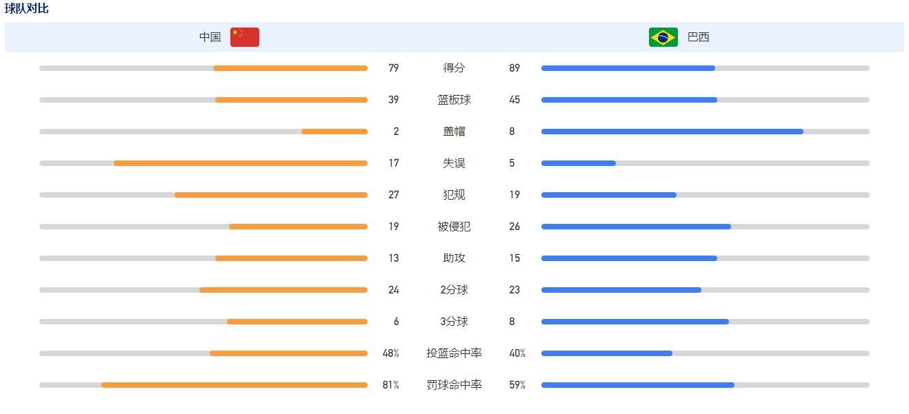 与众不同的地方